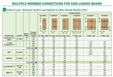 lvl beam sizes|lvl beam length chart.